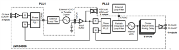 Block Diagram - Texas Instruments LMK04906 Clock Jitter Cleaner/Multiplier